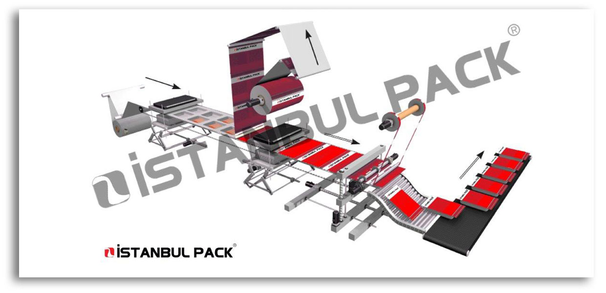 Rollstock Thermoformers